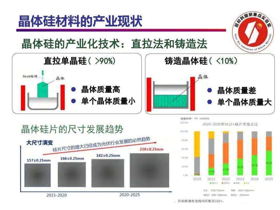 晶体硅组件与卤化物光电材料