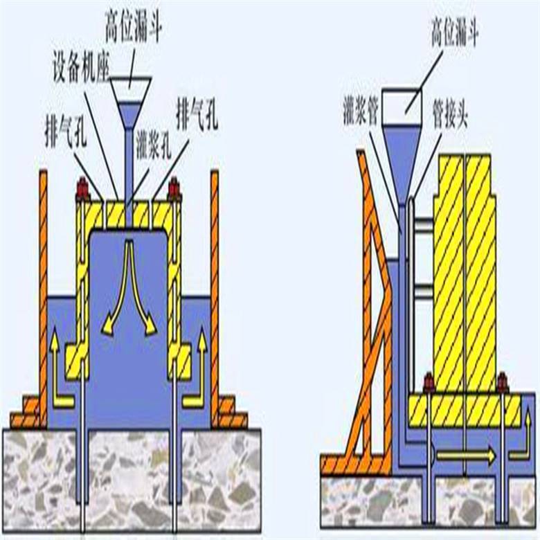 热保护器与石膏型精密铸造真空灌浆