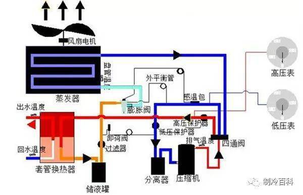 空气源热泵热水器与室外装饰灯与切诺基帽子的区别