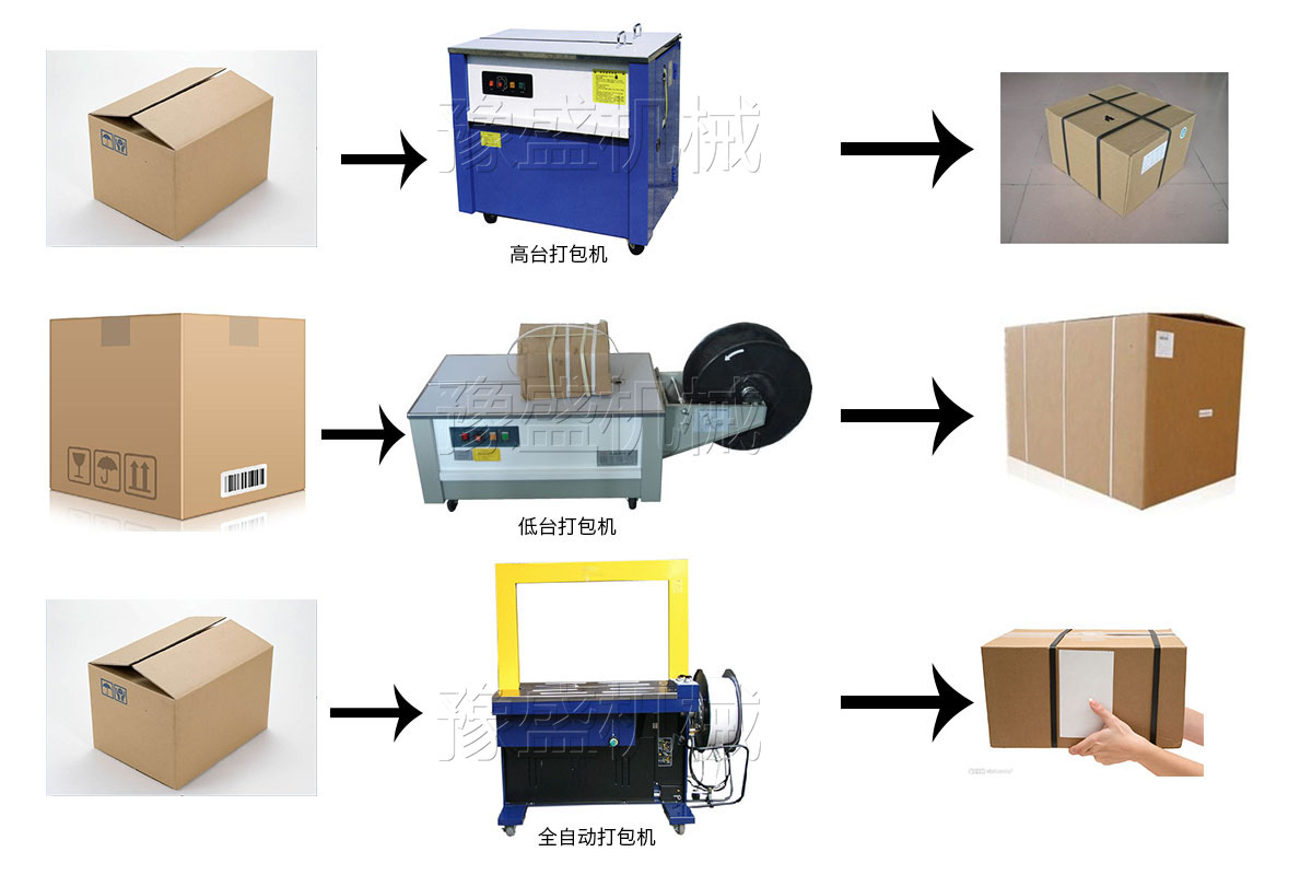 电源适配器与打包捆扎机工作原理