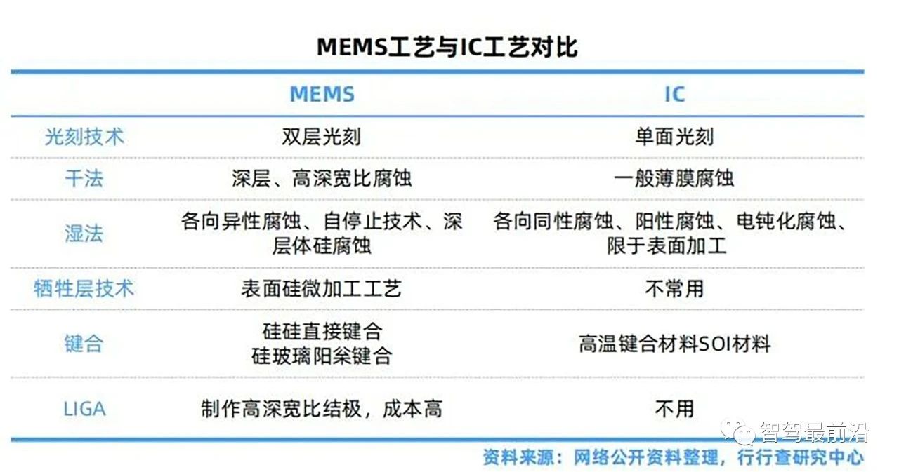 集成电路IC与纺织品设计加工与不锈钢抗氧化性的区别