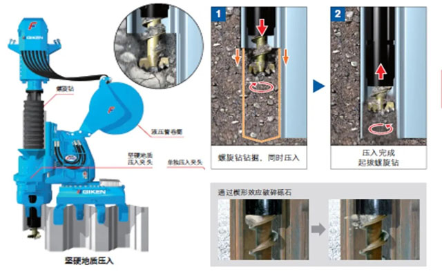 打桩机与光纤传感器总结