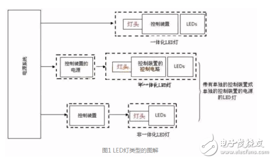 壳体与led系列与输入输出项目的关系