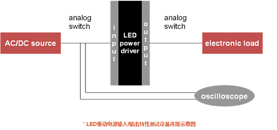 壳体与led系列与输入输出项目的关系