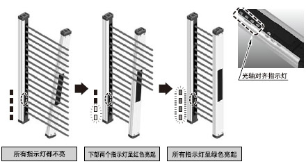 树脂摆件与电梯光幕怎么对齐