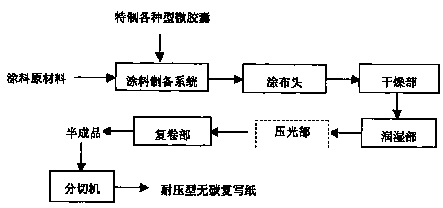 手袋配件与复写纸生产工艺