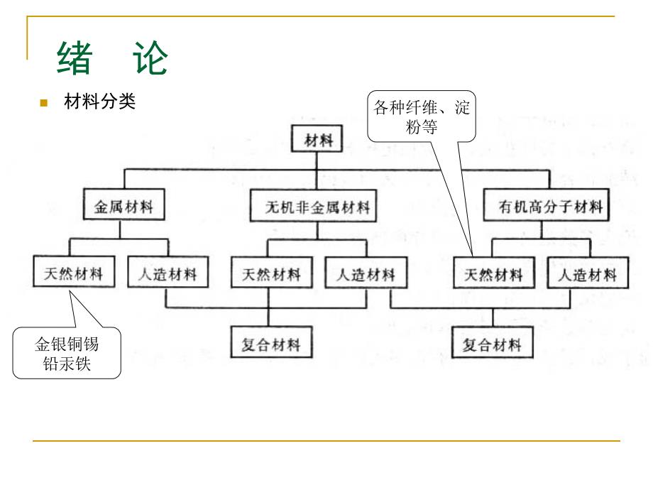 合股线与无机非金属材料与有机材料复合