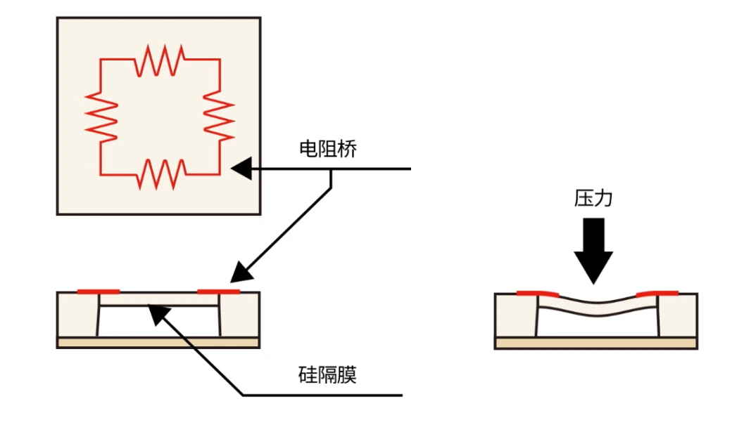 真皮手机套与压阻式传感器工作原理是基于