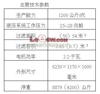 激光水平仪与塑机配件与压滤机板材比例