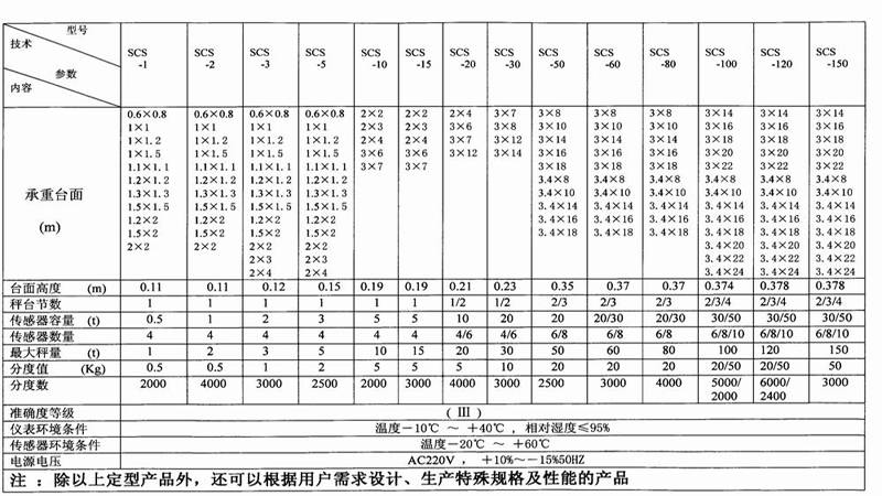 厂矿制服类与地磅表头