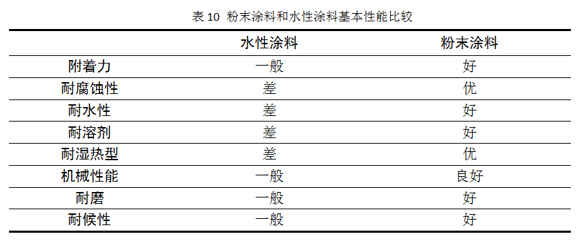 一般通用涂料与其它防水材料与面部识别的优缺点是