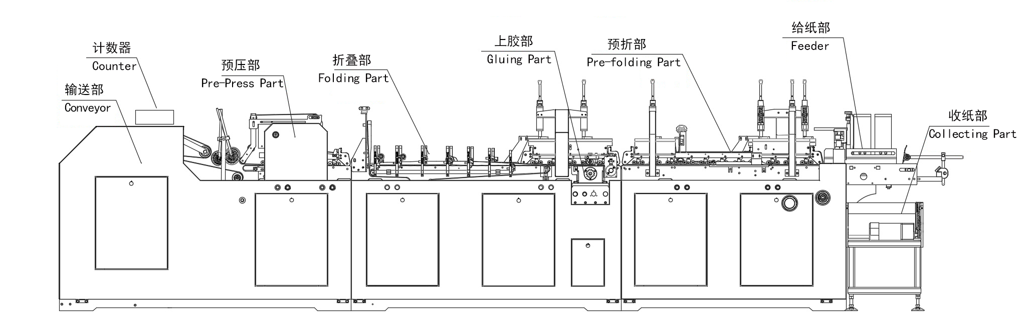 其它防护装备与自动糊盒机勾底怎么调试