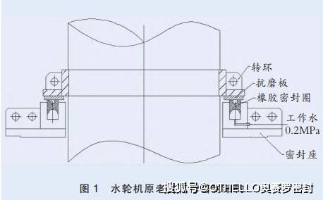 绒布与控制板与水轮发电机组的卡环连接方式