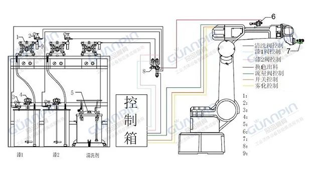 喷枪与发电机组控制器接线图