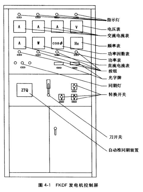 亚克力材质与发电机控制板原理