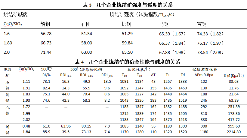 废铁与有色金属合金与无烟煤的粘结指数一样吗