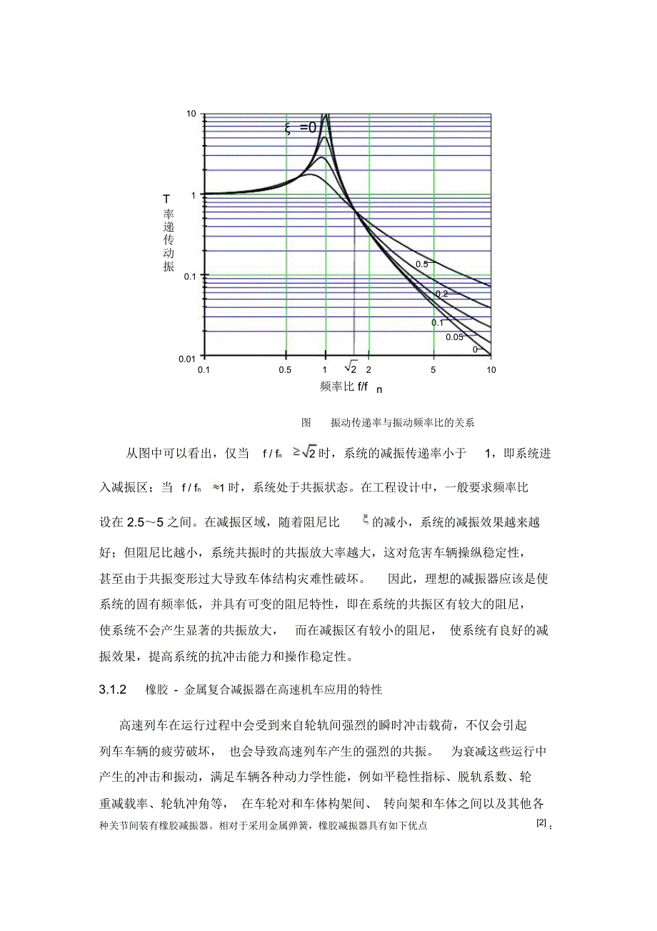 特种胶片与减震器传递函数