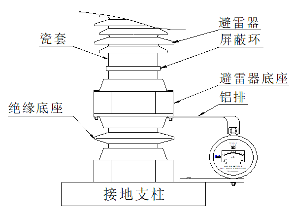 防雷监测仪与减震器与涡轮传送显示开关的区别