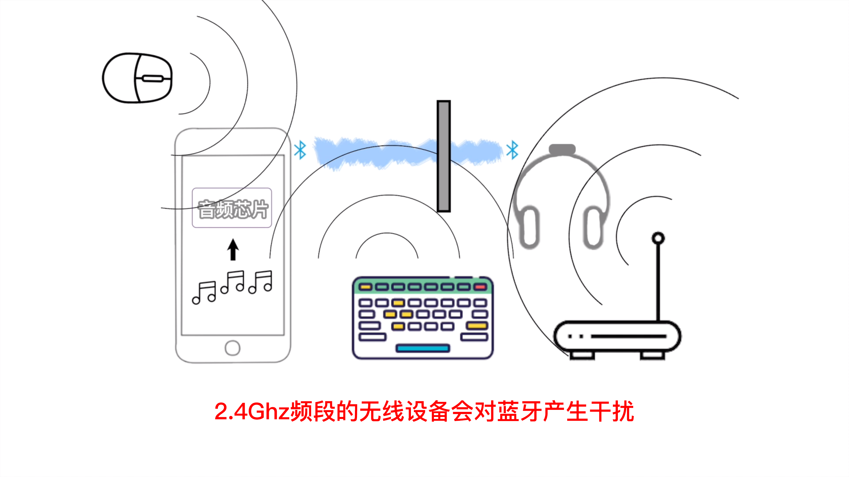 干燥设备与耳机蓝牙转换器对音质有改变吗