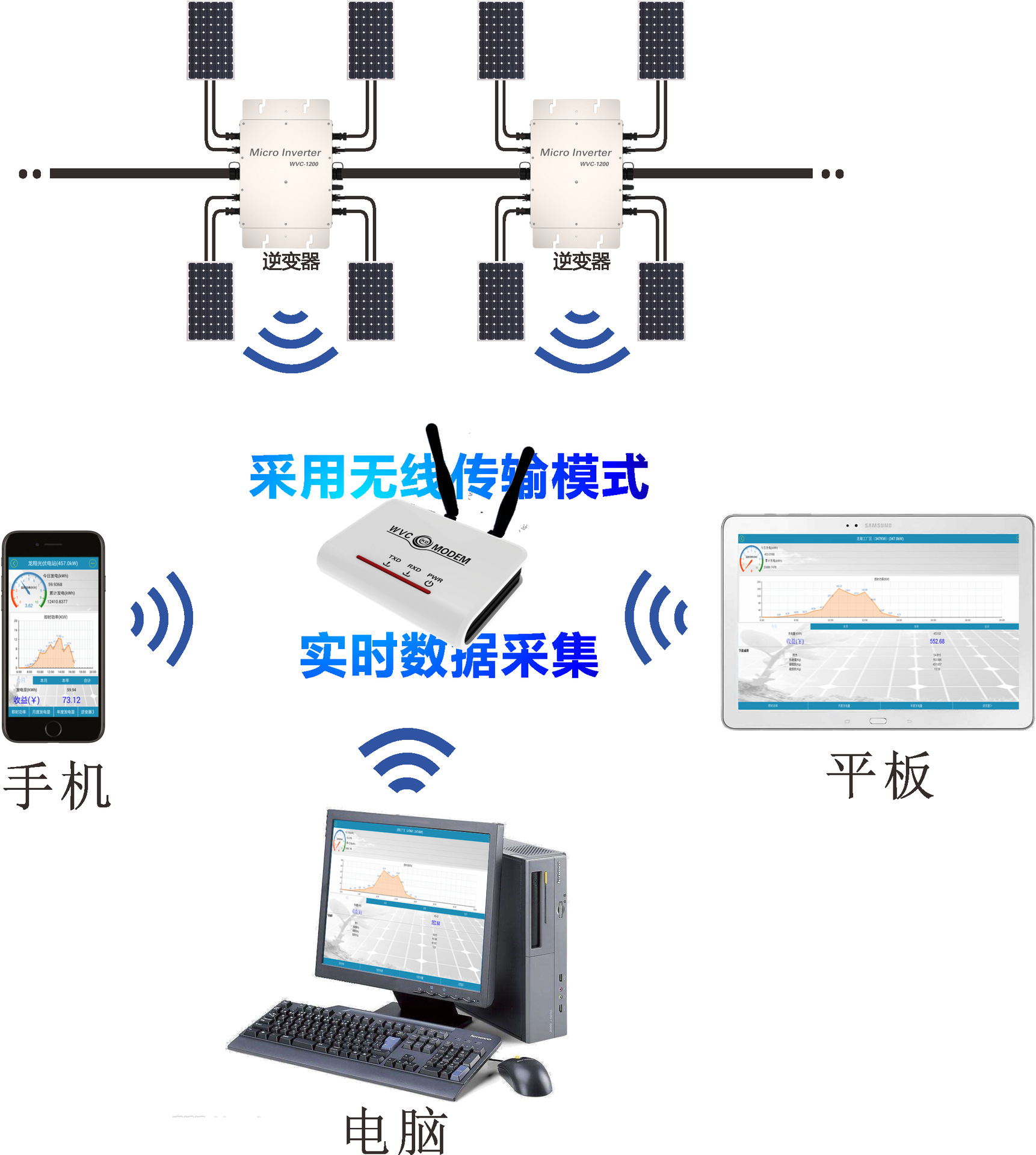 MODEM与蓝牙耳机与变送器本体材质不一样