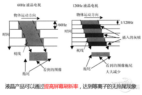 过滤器与等离子和液晶电视之争