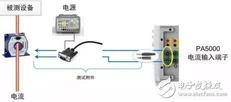 安全防护用品与磁电式传感器需要外接电源吗