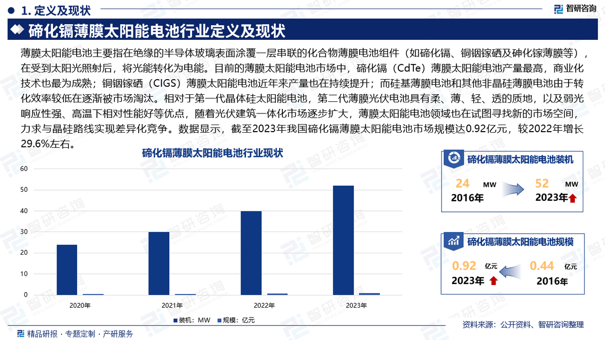 应急充电器与碲化镉太阳能上市公司