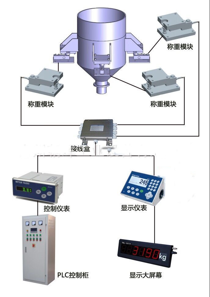 配料秤与电热设备与北方阀门怎么样连接使用