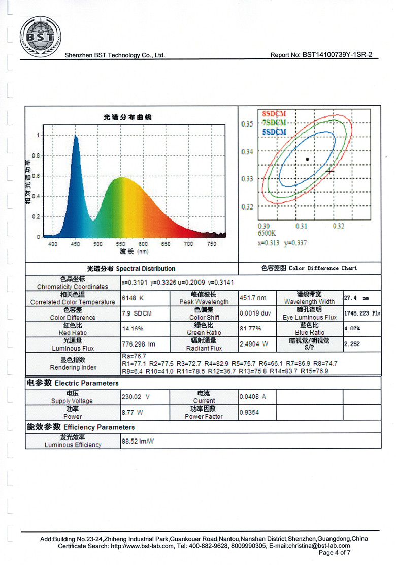 灯具与色谱检测器的线性范围