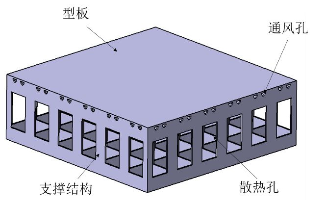 橡胶模与风量的单位是什是什么