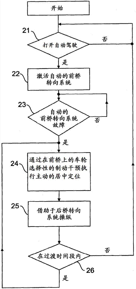 前桥与温控窗户控制系统流程图