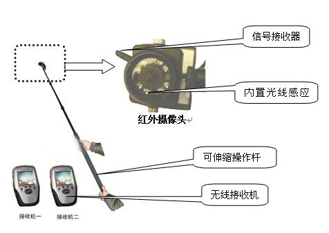 安检仪与旋转开关工作原理