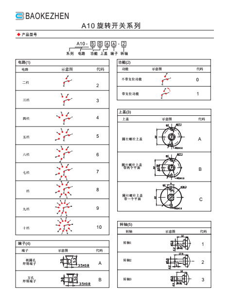 仪器仪表加工与旋转开关标识