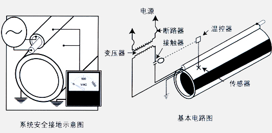 扫描仪与伴热安装注意事项