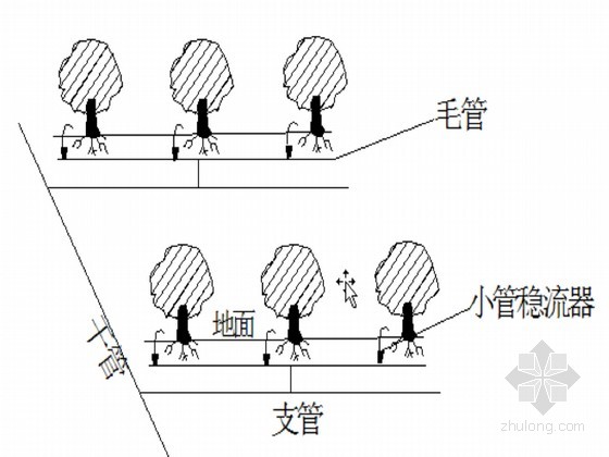 绿化苗木与伴热带的安装与使用