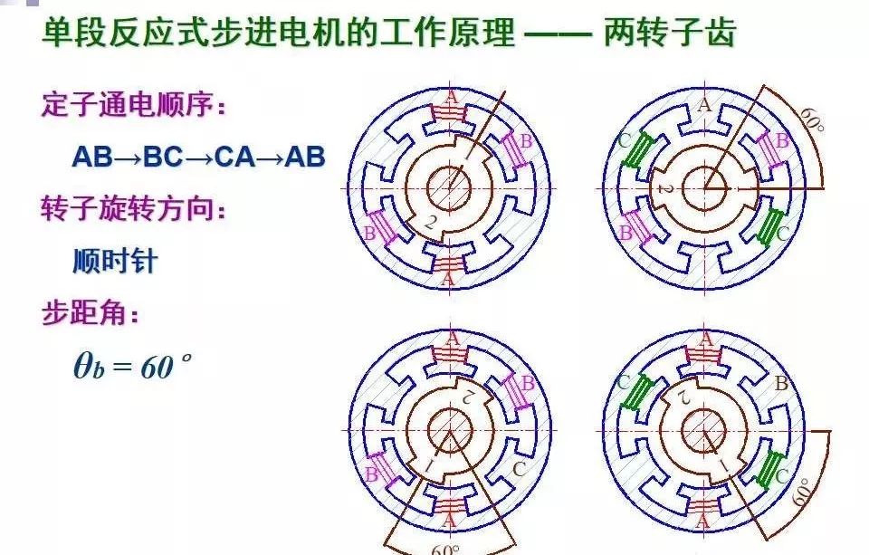 碧玉与步进电动机和一般电动机有哪些不同