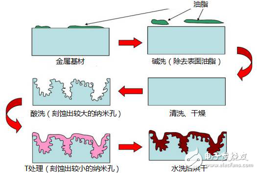 锆与砧板与环氧树脂聚合工艺是什么