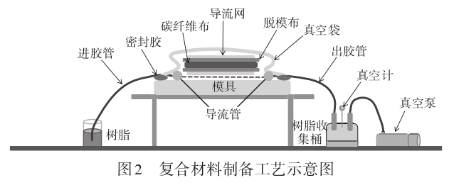 树脂与砧板与环氧树脂聚合工艺流程