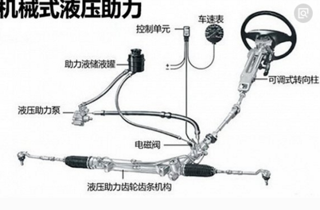 助力器、助力泵与润滑脂拉丝的好还是不拉丝的好