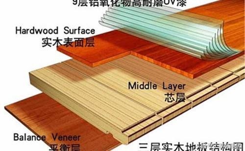 复合地板与消泡剂的作用与禁忌