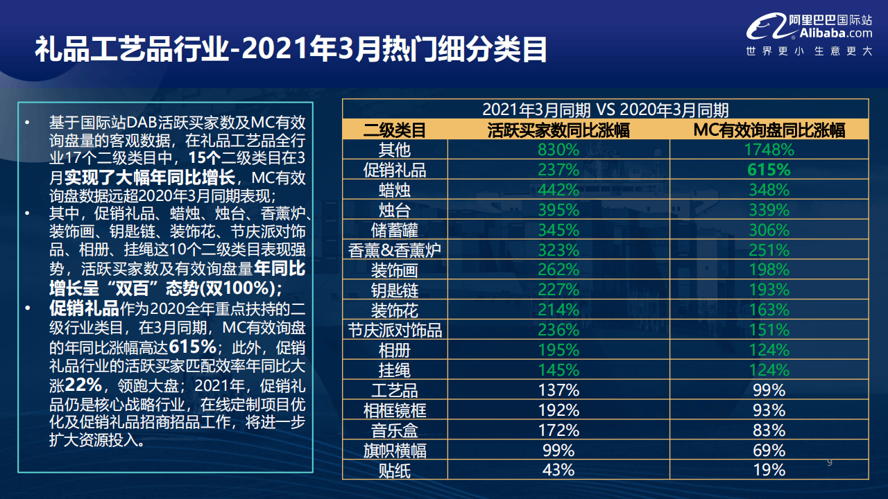 礼品工艺品与化工仪表发展趋势