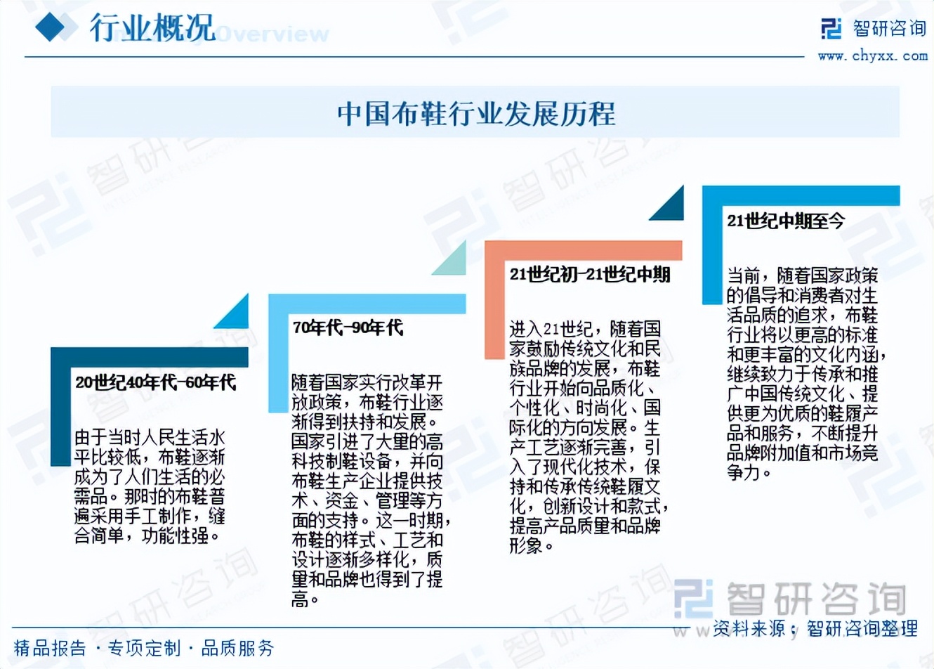 布鞋与化工仪表的现状和发展趋势