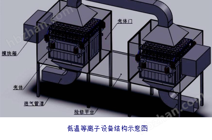 废气处理成套设备与端子机换刀片