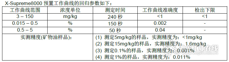 光盘销毁机与硫化物标准使用液配制