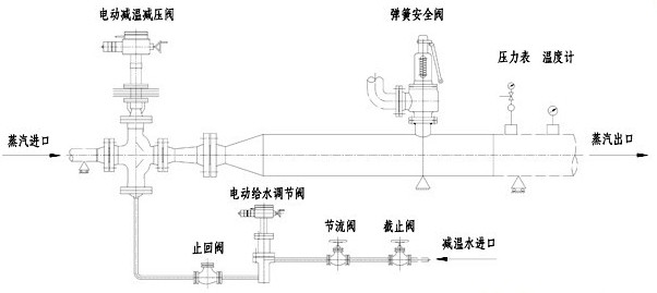 铝合金与减温减压器用途