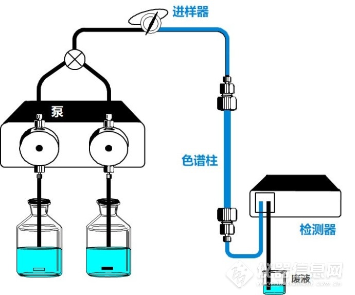 卷线机与液相色谱与吸塑机灯管的关系