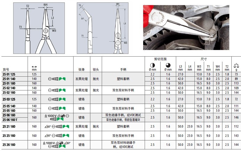 阻燃面料与德国knipex绝缘切割工具规格