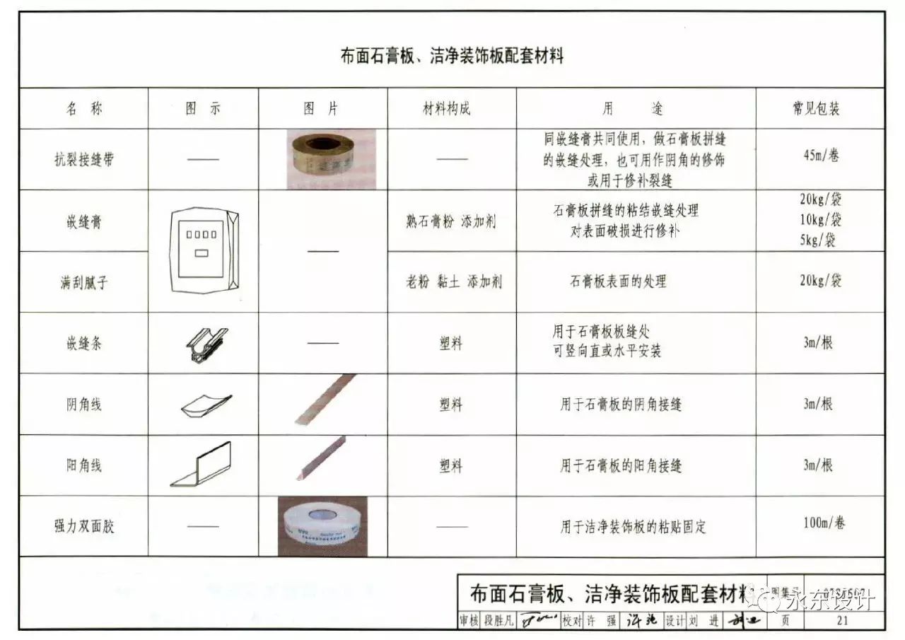 其它混纺/交织类面料与天花石膏板封板规范