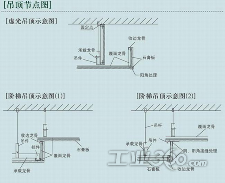 咖啡壶/咖啡机与天花石膏板封板规范