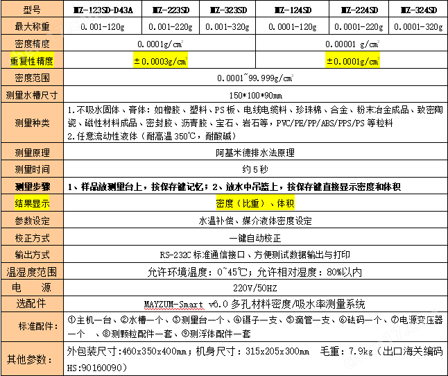 喷绘系统与比重计的精度是多少